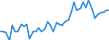 CN 09109190 /Exports /Unit = Prices (Euro/ton) /Partner: Norway /Reporter: Eur27_2020 /09109190:Crushed or Ground Mixtures of Different Types of Spices