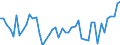 CN 09109190 /Exports /Unit = Prices (Euro/ton) /Partner: Finland /Reporter: Eur27_2020 /09109190:Crushed or Ground Mixtures of Different Types of Spices