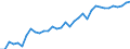 CN 09109190 /Exports /Unit = Prices (Euro/ton) /Partner: Liechtenstein /Reporter: Eur27_2020 /09109190:Crushed or Ground Mixtures of Different Types of Spices