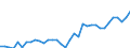 CN 09109190 /Exports /Unit = Prices (Euro/ton) /Partner: Switzerland /Reporter: Eur27_2020 /09109190:Crushed or Ground Mixtures of Different Types of Spices