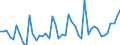 CN 09109190 /Exports /Unit = Prices (Euro/ton) /Partner: Turkey /Reporter: Eur27_2020 /09109190:Crushed or Ground Mixtures of Different Types of Spices