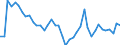 CN 09109190 /Exports /Unit = Prices (Euro/ton) /Partner: Estonia /Reporter: Eur27_2020 /09109190:Crushed or Ground Mixtures of Different Types of Spices