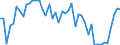 CN 09109190 /Exports /Unit = Prices (Euro/ton) /Partner: Poland /Reporter: Eur27_2020 /09109190:Crushed or Ground Mixtures of Different Types of Spices