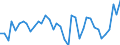 CN 09109190 /Exports /Unit = Prices (Euro/ton) /Partner: Czech Rep. /Reporter: Eur27_2020 /09109190:Crushed or Ground Mixtures of Different Types of Spices