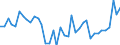 CN 09109190 /Exports /Unit = Prices (Euro/ton) /Partner: Slovakia /Reporter: Eur27_2020 /09109190:Crushed or Ground Mixtures of Different Types of Spices