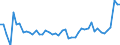 CN 09109190 /Exports /Unit = Prices (Euro/ton) /Partner: Hungary /Reporter: Eur27_2020 /09109190:Crushed or Ground Mixtures of Different Types of Spices