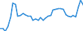 CN 09109190 /Exports /Unit = Prices (Euro/ton) /Partner: Ukraine /Reporter: Eur27_2020 /09109190:Crushed or Ground Mixtures of Different Types of Spices
