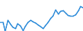CN 09109190 /Exports /Unit = Prices (Euro/ton) /Partner: Russia /Reporter: Eur27_2020 /09109190:Crushed or Ground Mixtures of Different Types of Spices