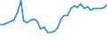 CN 09109190 /Exports /Unit = Prices (Euro/ton) /Partner: Bosnia-herz. /Reporter: Eur27_2020 /09109190:Crushed or Ground Mixtures of Different Types of Spices