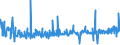 KN 09109190 /Exporte /Einheit = Preise (Euro/Tonne) /Partnerland: Tunesien /Meldeland: Eur27_2020 /09109190:Mischungen von Gewürzen Verschiedener Art, Gemahlen Oder Sonst Zerkleinert