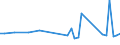 CN 09109190 /Exports /Unit = Prices (Euro/ton) /Partner: Libya /Reporter: Eur27_2020 /09109190:Crushed or Ground Mixtures of Different Types of Spices