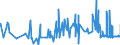 KN 09109190 /Exporte /Einheit = Preise (Euro/Tonne) /Partnerland: Aegypten /Meldeland: Eur27_2020 /09109190:Mischungen von Gewürzen Verschiedener Art, Gemahlen Oder Sonst Zerkleinert