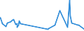 KN 09109190 /Exporte /Einheit = Preise (Euro/Tonne) /Partnerland: Sudan /Meldeland: Eur27_2020 /09109190:Mischungen von Gewürzen Verschiedener Art, Gemahlen Oder Sonst Zerkleinert