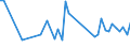 CN 09109190 /Exports /Unit = Prices (Euro/ton) /Partner: Burkina Faso /Reporter: Eur27_2020 /09109190:Crushed or Ground Mixtures of Different Types of Spices