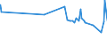 KN 09109190 /Exporte /Einheit = Preise (Euro/Tonne) /Partnerland: Tschad /Meldeland: Eur27_2020 /09109190:Mischungen von Gewürzen Verschiedener Art, Gemahlen Oder Sonst Zerkleinert