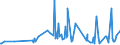 CN 09109190 /Exports /Unit = Prices (Euro/ton) /Partner: Guinea Biss. /Reporter: Eur27_2020 /09109190:Crushed or Ground Mixtures of Different Types of Spices