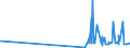 KN 09109190 /Exporte /Einheit = Preise (Euro/Tonne) /Partnerland: Guinea /Meldeland: Eur27_2020 /09109190:Mischungen von Gewürzen Verschiedener Art, Gemahlen Oder Sonst Zerkleinert