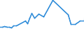 CN 09109190 /Exports /Unit = Prices (Euro/ton) /Partner: Sierra Leone /Reporter: Eur27_2020 /09109190:Crushed or Ground Mixtures of Different Types of Spices