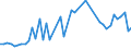 CN 09109190 /Exports /Unit = Prices (Euro/ton) /Partner: Togo /Reporter: Eur27_2020 /09109190:Crushed or Ground Mixtures of Different Types of Spices
