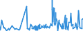 KN 09109190 /Exporte /Einheit = Preise (Euro/Tonne) /Partnerland: Nigeria /Meldeland: Eur27_2020 /09109190:Mischungen von Gewürzen Verschiedener Art, Gemahlen Oder Sonst Zerkleinert