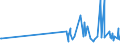 KN 09109190 /Exporte /Einheit = Preise (Euro/Tonne) /Partnerland: Zentralaf.republik /Meldeland: Eur27_2020 /09109190:Mischungen von Gewürzen Verschiedener Art, Gemahlen Oder Sonst Zerkleinert