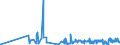 KN 09109190 /Exporte /Einheit = Preise (Euro/Tonne) /Partnerland: Aequat.guin. /Meldeland: Eur27_2020 /09109190:Mischungen von Gewürzen Verschiedener Art, Gemahlen Oder Sonst Zerkleinert