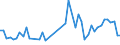 CN 09109190 /Exports /Unit = Prices (Euro/ton) /Partner: Congo (Dem. Rep.) /Reporter: Eur27_2020 /09109190:Crushed or Ground Mixtures of Different Types of Spices