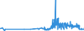 KN 09109190 /Exporte /Einheit = Preise (Euro/Tonne) /Partnerland: Dem. Rep. Kongo /Meldeland: Eur27_2020 /09109190:Mischungen von Gewürzen Verschiedener Art, Gemahlen Oder Sonst Zerkleinert