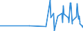 KN 09109190 /Exporte /Einheit = Preise (Euro/Tonne) /Partnerland: Burundi /Meldeland: Eur27_2020 /09109190:Mischungen von Gewürzen Verschiedener Art, Gemahlen Oder Sonst Zerkleinert