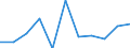 KN 09109910 /Exporte /Einheit = Preise (Euro/Tonne) /Partnerland: Belgien/Luxemburg /Meldeland: Eur27 /09109910:Samen von Bockshornklee