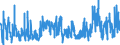 KN 09109910 /Exporte /Einheit = Preise (Euro/Tonne) /Partnerland: Deutschland /Meldeland: Eur27_2020 /09109910:Samen von Bockshornklee