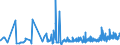 CN 09109910 /Exports /Unit = Prices (Euro/ton) /Partner: Finland /Reporter: Eur27_2020 /09109910:Fenugreek Seed