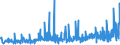 KN 09109910 /Exporte /Einheit = Preise (Euro/Tonne) /Partnerland: Schweiz /Meldeland: Eur27_2020 /09109910:Samen von Bockshornklee