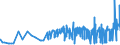 KN 09109910 /Exporte /Einheit = Preise (Euro/Tonne) /Partnerland: Russland /Meldeland: Eur27_2020 /09109910:Samen von Bockshornklee