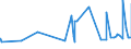 KN 09109910 /Exporte /Einheit = Preise (Euro/Tonne) /Partnerland: Ehem.jug.rep.mazed /Meldeland: Eur27_2020 /09109910:Samen von Bockshornklee