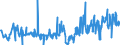 KN 09109931 /Exporte /Einheit = Preise (Euro/Tonne) /Partnerland: Frankreich /Meldeland: Eur27_2020 /09109931:Feldthymian `thymus Serpyllum`, Weder Gemahlen Noch Sonst Zerkleinert