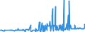 KN 09109931 /Exporte /Einheit = Preise (Euro/Tonne) /Partnerland: Niederlande /Meldeland: Eur27_2020 /09109931:Feldthymian `thymus Serpyllum`, Weder Gemahlen Noch Sonst Zerkleinert