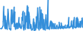 KN 09109931 /Exporte /Einheit = Preise (Euro/Tonne) /Partnerland: Deutschland /Meldeland: Eur27_2020 /09109931:Feldthymian `thymus Serpyllum`, Weder Gemahlen Noch Sonst Zerkleinert