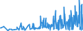 KN 09109931 /Exporte /Einheit = Preise (Euro/Tonne) /Partnerland: Italien /Meldeland: Eur27_2020 /09109931:Feldthymian `thymus Serpyllum`, Weder Gemahlen Noch Sonst Zerkleinert