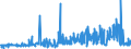 KN 09109939 /Exporte /Einheit = Preise (Euro/Tonne) /Partnerland: Italien /Meldeland: Eur27_2020 /09109939:Thymian, Gemahlen Oder Sonst Zerkleinert