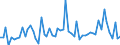 KN 09109939 /Exporte /Einheit = Preise (Euro/Tonne) /Partnerland: Ver.koenigreich(Ohne Nordirland) /Meldeland: Eur27_2020 /09109939:Thymian, Gemahlen Oder Sonst Zerkleinert