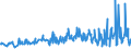 KN 09109939 /Exporte /Einheit = Preise (Euro/Tonne) /Partnerland: Luxemburg /Meldeland: Eur27_2020 /09109939:Thymian, Gemahlen Oder Sonst Zerkleinert