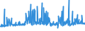 KN 09109939 /Exporte /Einheit = Preise (Euro/Tonne) /Partnerland: Schweden /Meldeland: Eur27_2020 /09109939:Thymian, Gemahlen Oder Sonst Zerkleinert