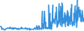 KN 09109939 /Exporte /Einheit = Preise (Euro/Tonne) /Partnerland: Finnland /Meldeland: Eur27_2020 /09109939:Thymian, Gemahlen Oder Sonst Zerkleinert