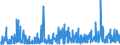 KN 09109939 /Exporte /Einheit = Preise (Euro/Tonne) /Partnerland: Oesterreich /Meldeland: Eur27_2020 /09109939:Thymian, Gemahlen Oder Sonst Zerkleinert