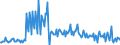 KN 09109939 /Exporte /Einheit = Preise (Euro/Tonne) /Partnerland: Faeroeer Inseln /Meldeland: Eur27_2020 /09109939:Thymian, Gemahlen Oder Sonst Zerkleinert