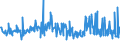 KN 09109939 /Exporte /Einheit = Preise (Euro/Tonne) /Partnerland: Polen /Meldeland: Eur27_2020 /09109939:Thymian, Gemahlen Oder Sonst Zerkleinert