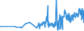 KN 09109939 /Exporte /Einheit = Preise (Euro/Tonne) /Partnerland: Bulgarien /Meldeland: Eur27_2020 /09109939:Thymian, Gemahlen Oder Sonst Zerkleinert