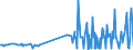 KN 09109939 /Exporte /Einheit = Preise (Euro/Tonne) /Partnerland: Ukraine /Meldeland: Eur27_2020 /09109939:Thymian, Gemahlen Oder Sonst Zerkleinert