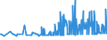 KN 09109939 /Exporte /Einheit = Preise (Euro/Tonne) /Partnerland: Slowenien /Meldeland: Eur27_2020 /09109939:Thymian, Gemahlen Oder Sonst Zerkleinert